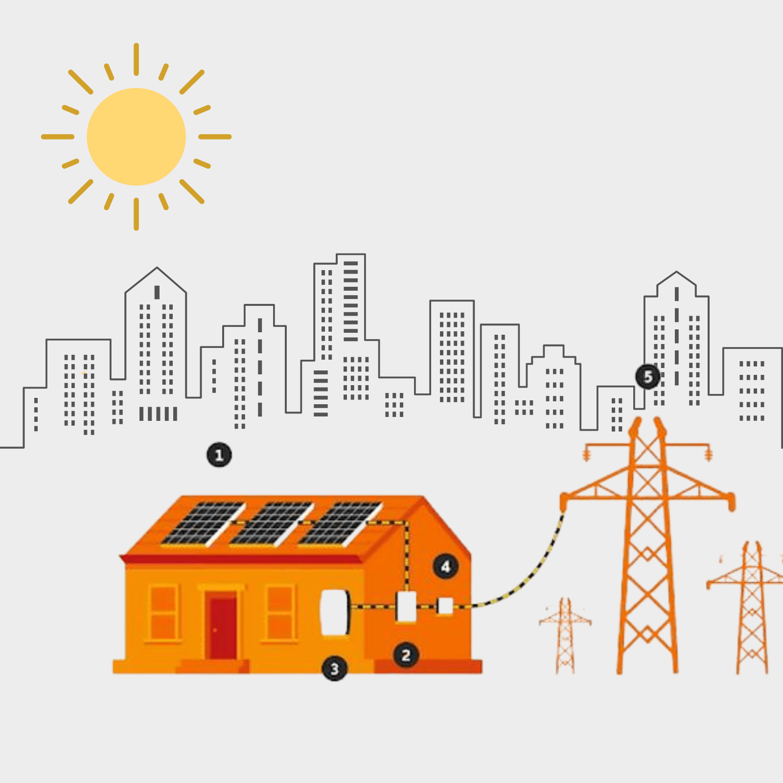 How an On-Grid Solar Power Plant Operates